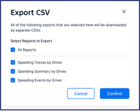 A pop-up window titled "Export CSV" showing options to export reports, including Speeding Trends by Driver, Speeding Summary by Driver, and Speeding Events by Driver, with all boxes checked and buttons for Cancel and Confirm.